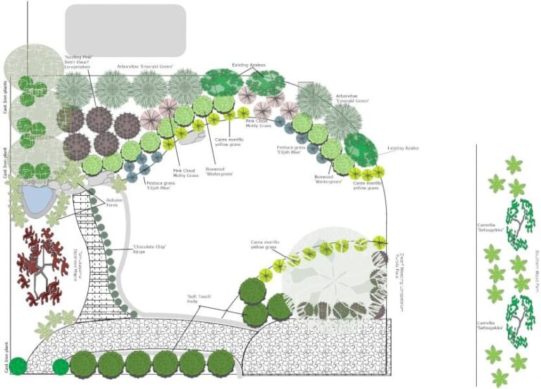 McPherson Design | Barefoot Garden Design